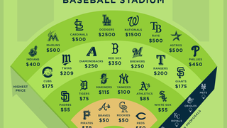 How Much Does It Cost To Propose In Each MLB Ballpark?